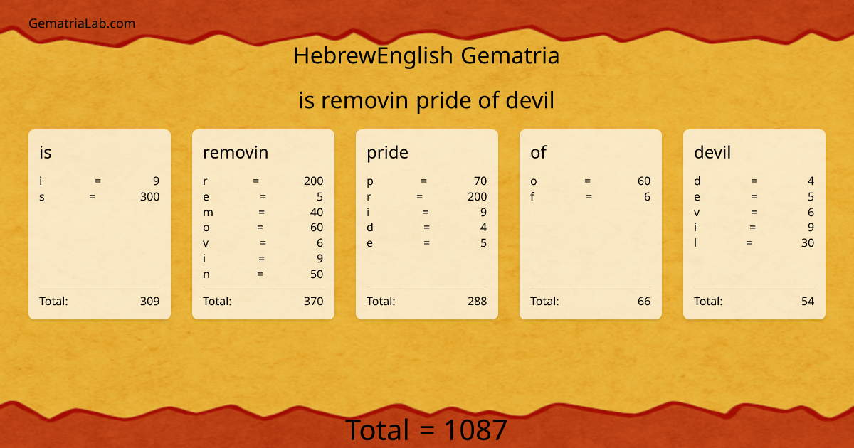 is removin pride of devil in hebrewEnglish Gematria